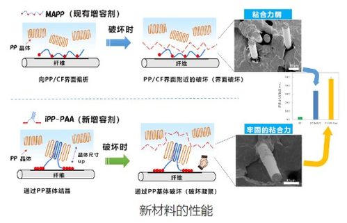 日本研發(fā)新型熱塑性碳纖維復(fù)合材料,適用于半導(dǎo)體等精密部件領(lǐng)域