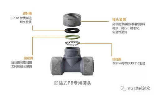 中國第三代水管丨快捷通用實力說話