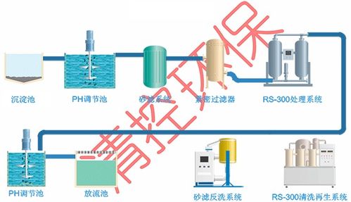環(huán)保技術(shù)新突破 新型材料,成功解決ni cd達(dá)表三的技術(shù)難題