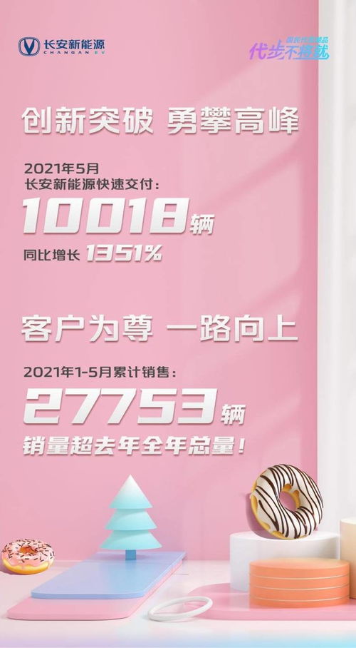 長(zhǎng)安新能源1 5月銷量超去年全年,5月共計(jì)交付新車10018輛