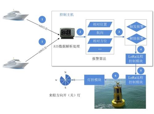 交通運輸部南海航海保障中心廣州航標處